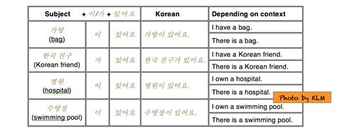 kamsahamnida in tagalog|Guide: How to Say “Kamsahamnida” in Korean – Formal and .